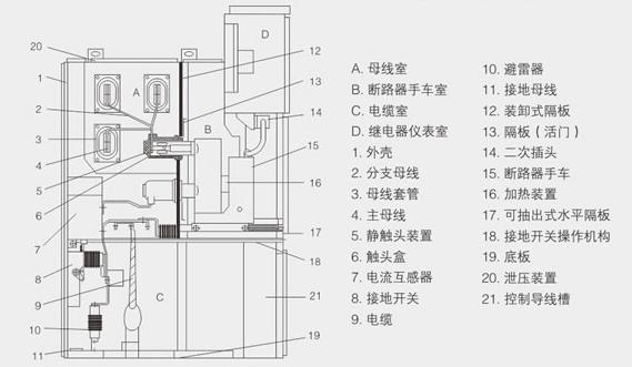 KYN28開關(guān)柜內(nèi)部結(jié)構(gòu)圖