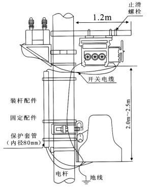 開關本體、控制器及PT安裝